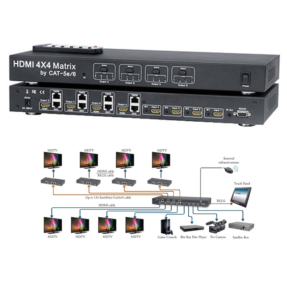 HDMI UTP 4x4 Ʈ hdmi ġ й, cat5e/cat6 ..